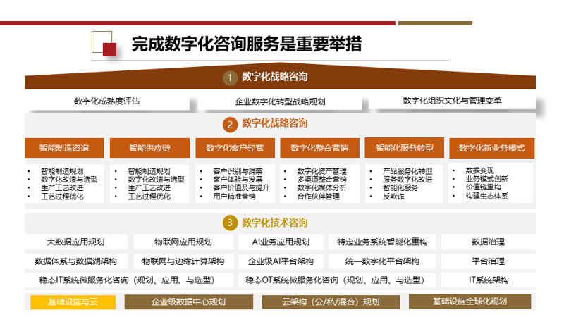 互联网解决方案上市公司：谁在引领未来？
