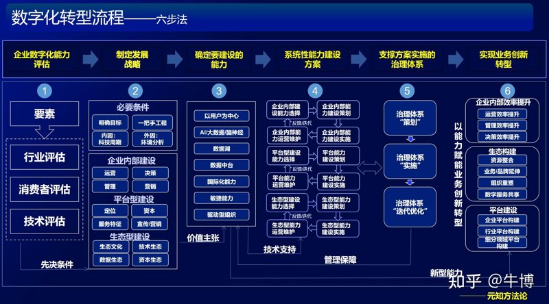 近年来，越来越多的互联网解决方案公司开始上市，成为资本市场的热门话题。这些公司的成长路径和市场表现有何特点？